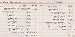 Accounts Current, December 31, 1874. Heard Family Business Records. Harvard Business School.
