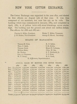 New York Cotton Exchange, Organization and Board of Managers, 1886-1887. Courtesy of New York Stock Exchange Archives.