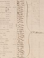 Imports, 1868. Heard Family Business Records. Harvard Business School.