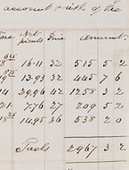 Invoice of Teas, March 21, 1842. Heard Family Business Records. Harvard Business School.