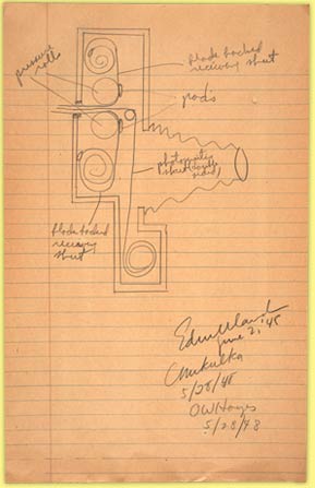 Pencil sketch of the Land camera on lined paper.