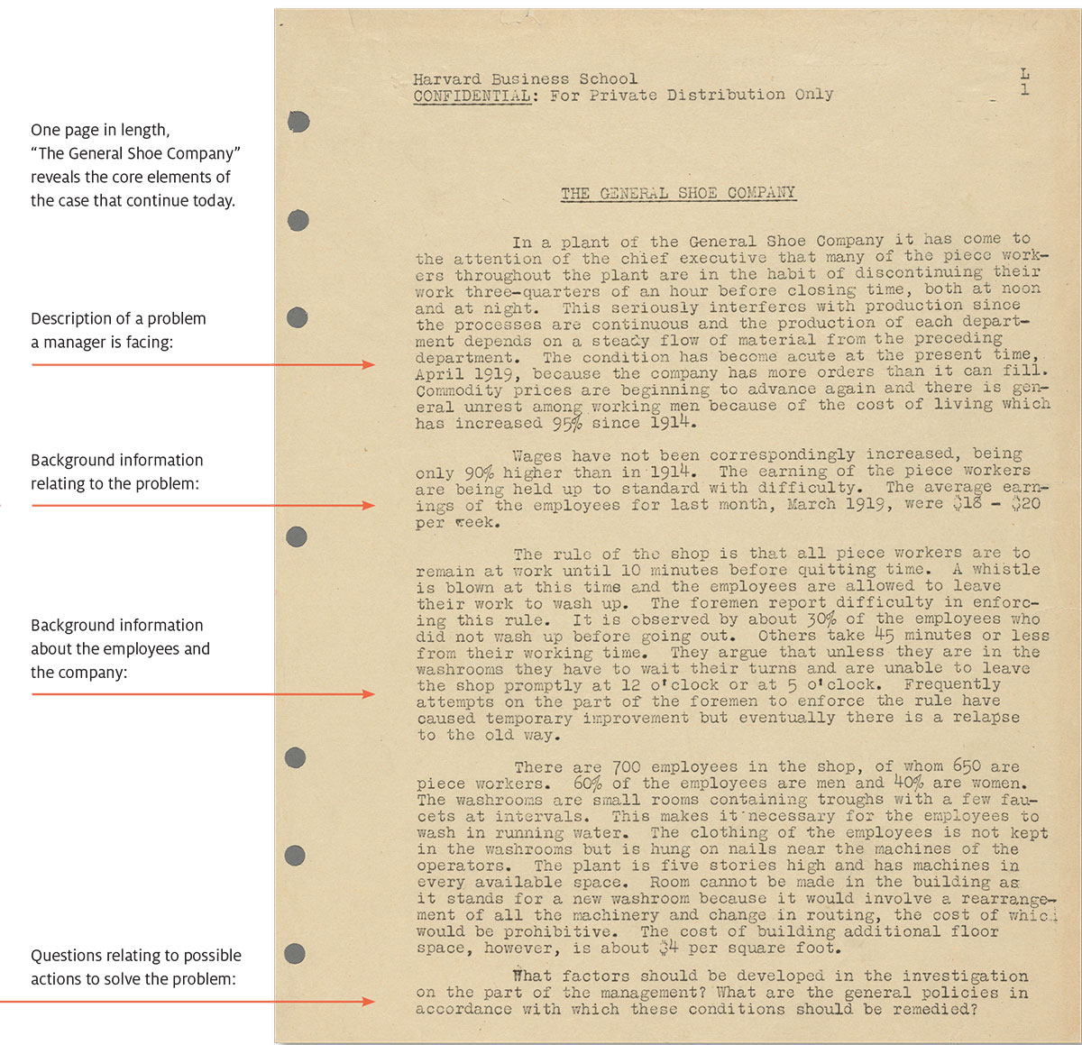 First HBS case entitled The General Shoe Company with labels describing the components of the case.