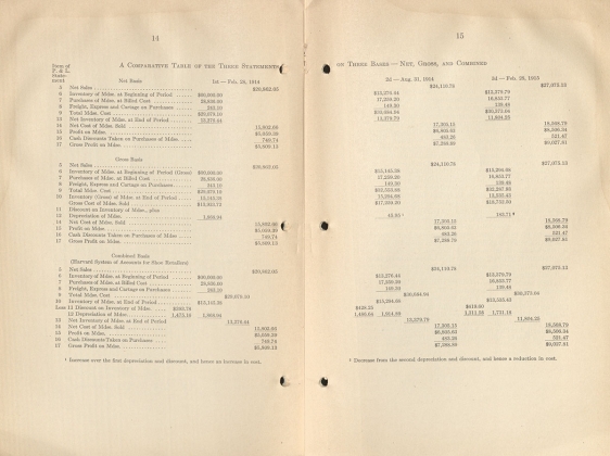 Depreciation Table