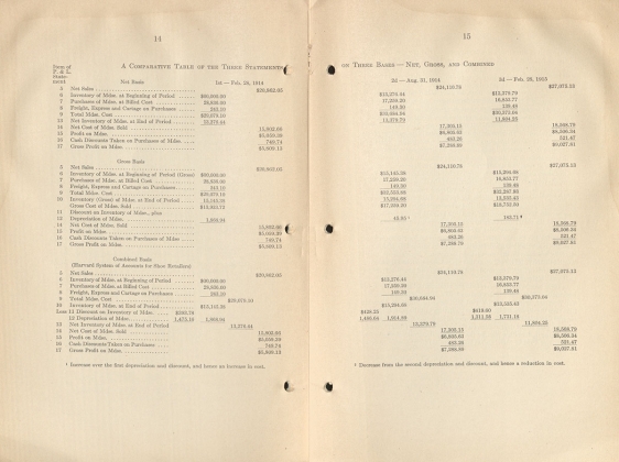 Depreciation Table